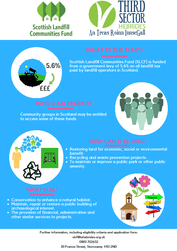 Scottis Landfill Community Fund Infographic